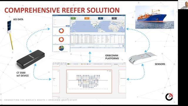 Connecting the Container Supply Chain with Smart IoT: Intermodal Connect Session | ORBCOMM смотреть онлайн