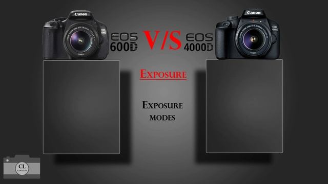 Canon EOS 600D VS Canon EOS 4000D