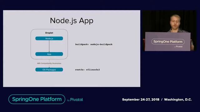 Buildpacks Anywhere смотреть онлайн