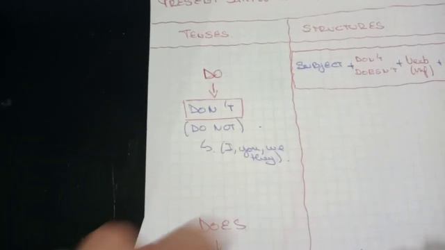 Present Simple Tense - Negative form смотреть онлайн