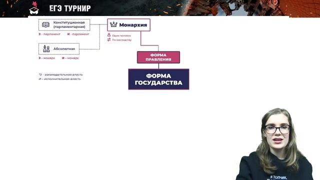 РАЗБИРАЕМ ТЕМУ "ГОСУДАРСТВО" | ЕГЭ ОБЩЕСТВОЗНАНИЕ 2021 | МАРКС АКАДЕМИЯ смотреть онлайн
