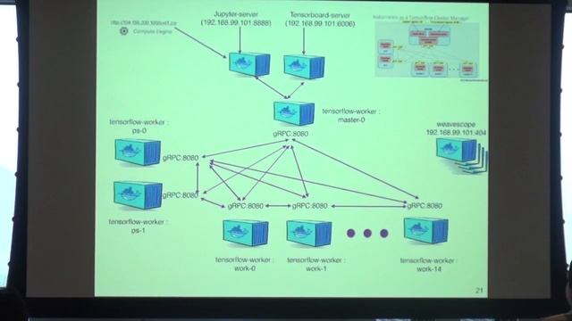 TF-KR 첫 모임: Docker 환경에서 TensorFlow를 설치하고 응용하기 смотреть онлайн