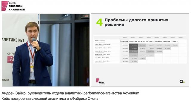 6. Андрей Зайко, Adventum — Кейс построения сквозной аналитики в «Фабрике окон» смотреть онлайн