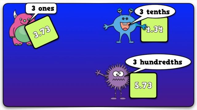 Decimal Numbers || Online Learning || Google Classroom смотреть онлайн