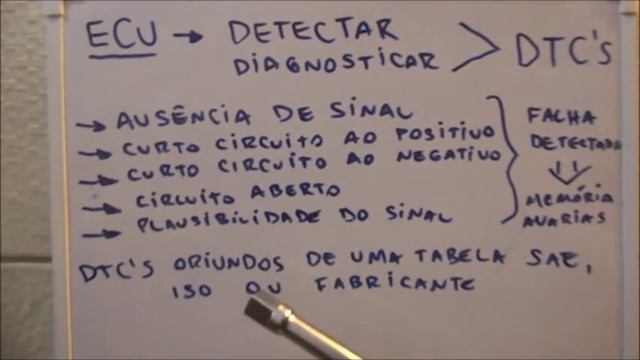 Você Conhece O Que É Código De Falha ? DTC? ☑️Fault codes - Scanner смотреть онлайн