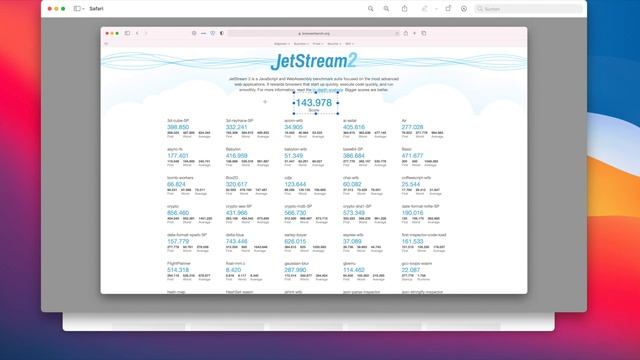 Apple Macbook ?️ Browser Vergleich: Browser Benchmark - Welcher Browser Ist Der Schnellste?