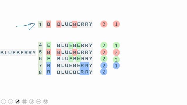 Subscriber Comments Reply Video 44 | SQL query to find second occurrence of character in string смотреть онлайн