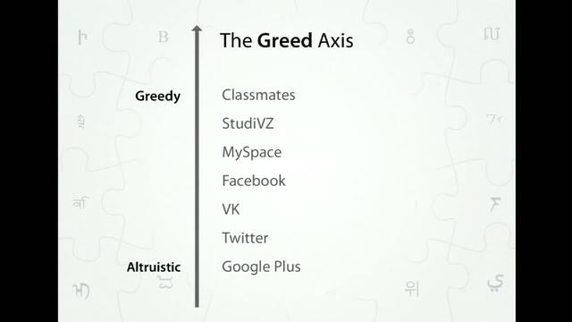 Павел Дуров Выступление на конференции DLD / Pavel Durov Speech At The Conference DLD