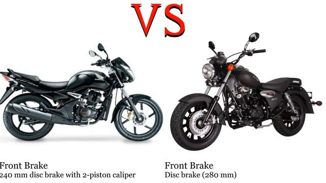 Honda CBF 150 vs Keeway Superlight 125 Test specification comparison смотреть онлайн