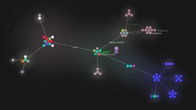 Final GitLab commit visualization смотреть онлайн