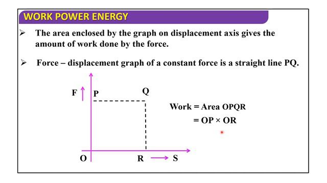 WORK|| APPLICATIONS OF WORK|| LECTURE _ 2 || WORK ,ENERGY AND POWER || CLASS 11 PHYSICS||