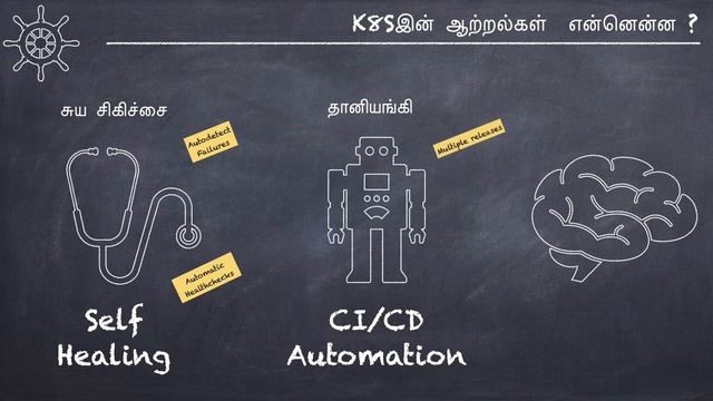 Part 1 - Introduction to Kubernetes (tamil) #conceptsinthamizh #devops #kubernetes #tamil #linux смотреть онлайн