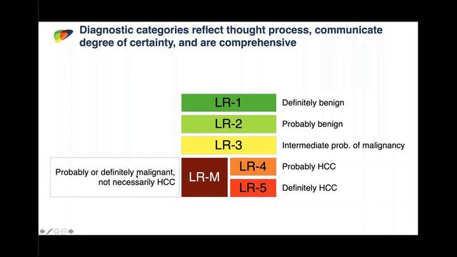 1. What's LI-RADS? History & Evolution - Part 1. By Professor Dr. Claude B. Sirlin смотреть онлайн