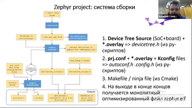 Конвеерум #30: Почему надо бросить всё и переходить на Zephyr смотреть онлайн