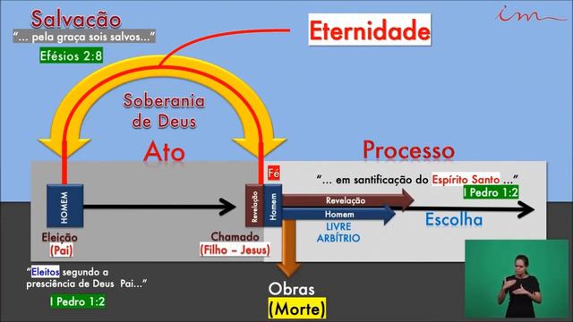 Церковь Маранафа. Провозглашая Вечное Евангелие (29.05.20). IGREJA CRISTA MARANATA