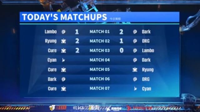 ? 42 000$ Master's Coliseum 6: DarK, Lambo, Cure, DRG, Ryung, Cyan - День 1 смотреть онлайн