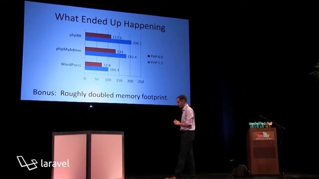 20160728 Laracon US Zeev Suraski смотреть онлайн