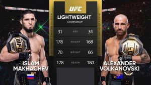 UFC 284 Ислам Махачев - Александр Волкановски