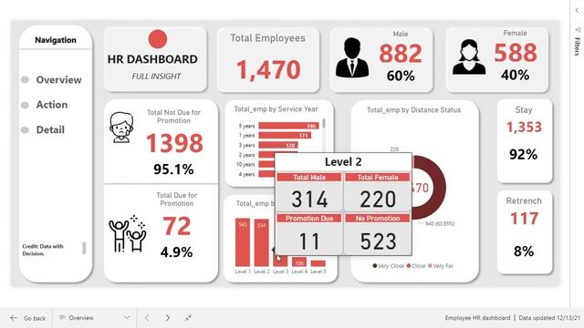 HR dashboard смотреть онлайн