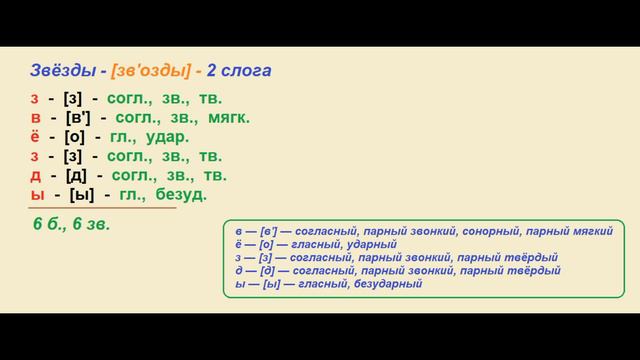 Звуко – буквенный (фонетический) разбор к слову звёзды смотреть онлайн