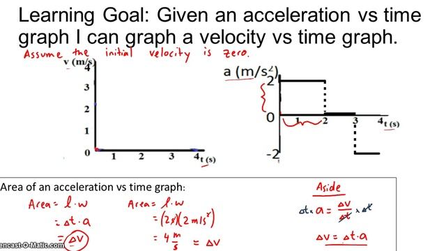 Drawing Velocity Graphs Given Acceleration Graphs смотреть онлайн