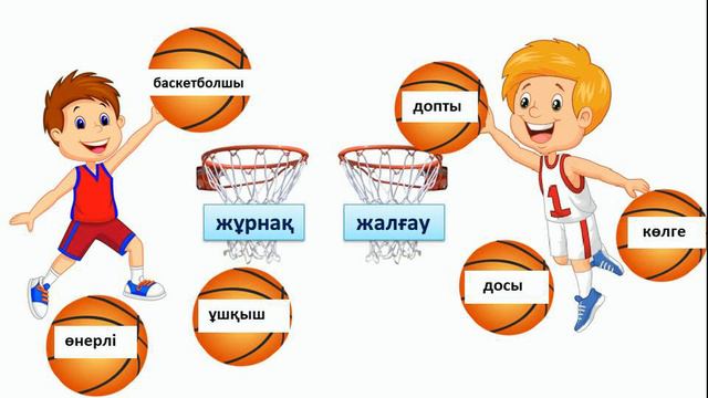 ІІІ - тоқсан, Қазақ тілі, 2 сынып, Сабақ №15 смотреть онлайн