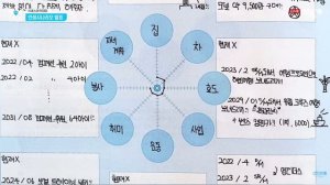 Как ставить грандиозные цели-МП Ли Дже Хун