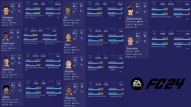 10 BEST HIGH POTENTIAL LEFT WINGERS ON EA FC24 смотреть онлайн