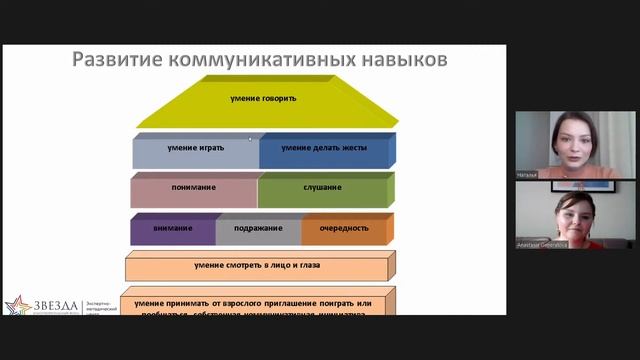 #НЕДЕЛЯ_РП Красные флаги в развитии навыков общения и речи у детей раннего возраста. Н.С. Салахова смотреть онлайн