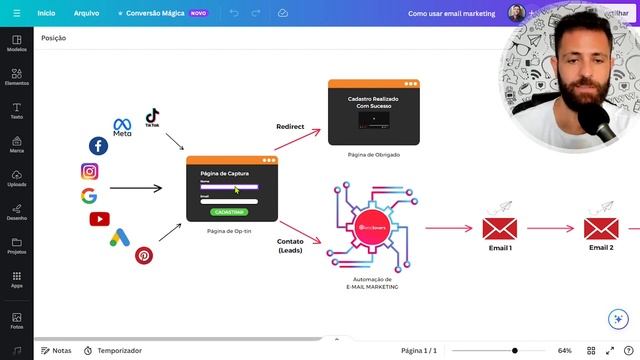 Como Usar Email Marketing - LEADLOVERS Tutorial [Aula 1] смотреть онлайн