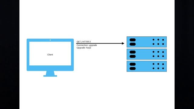 WebSockets- How it works - #programming #softwareengineering #howitworks #webdevelopment смотреть онлайн