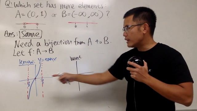Bijection between (0,1) and (-inf, inf) смотреть онлайн