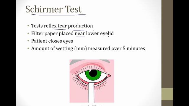 Sjogren's Syndromeэ смотреть онлайн