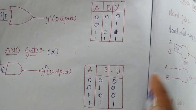 LOGIC GATES ||DIGITAL ELECTRONICS || IN TELUGU ||LOGIC gates,UNIVERSAL gates,EXOR gate||ECET,DIPLOM смотреть онлайн