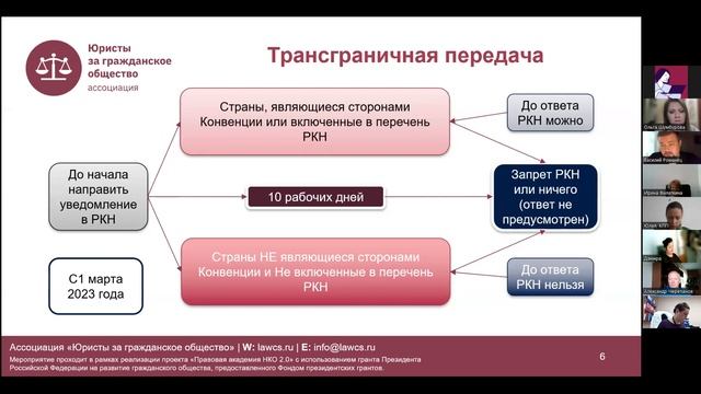 Дискуссия «Персональные данные: действия НКО в связи с изменениями законодательства» смотреть онлайн