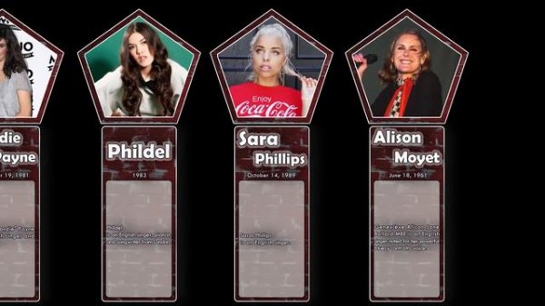 List , Most Beautiful & Famous English Female Singers , part 5