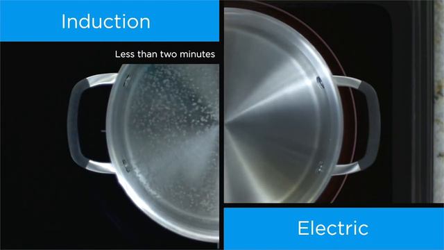 ✅ Induction Range: Best Induction Range (Buying Guide) смотреть онлайн