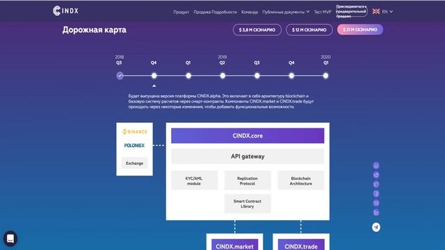 CINDX - торгуй как профи!? смотреть онлайн