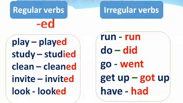 4 клас Мій вчорашній день смотреть онлайн