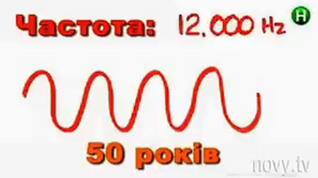 Тест на проверку слуха из программы Абзац! Выпуск 29 10 2015 смотреть онлайн