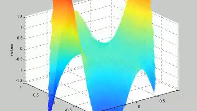 1.1 model-based wavefront смотреть онлайн