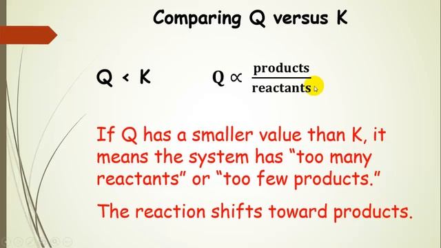Reaction Quotient Q- Lecture and Example (Pt. 7) смотреть онлайн