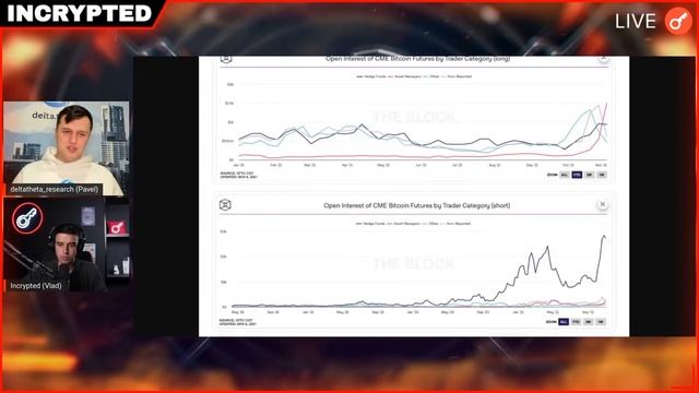 Причины просадки рынка и что ждать от регуляторов? Обзор рынка с delta.theta смотреть онлайн