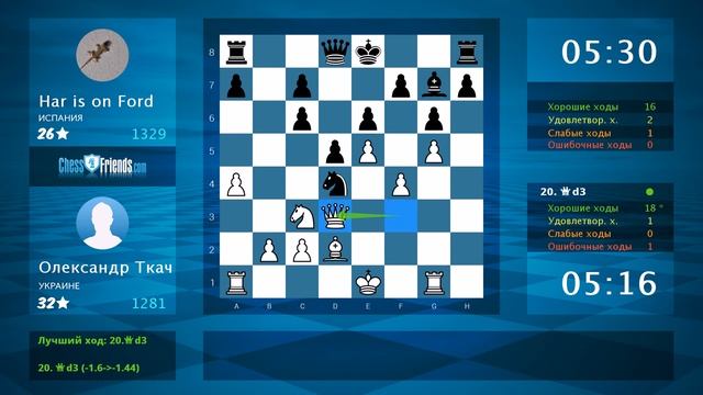 Chess Game Analysis: Олександр Ткач - Har is on Ford : 1-0 (By ChessFriends.com) смотреть онлайн