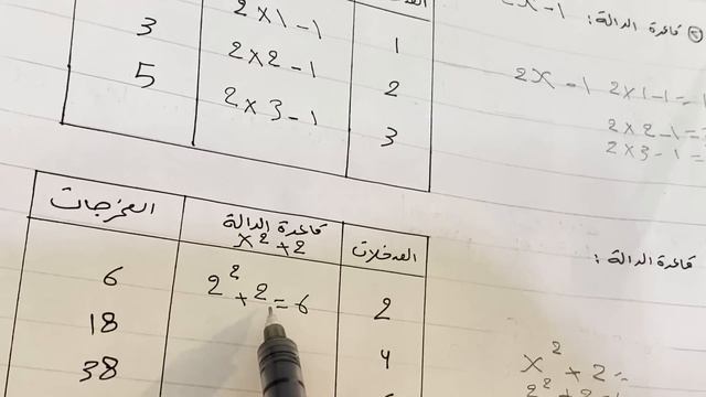 تمارين الدوال وتنظيمها في جداول للصف اول متوسط تأكد من فهمك وتدرب وحل التمرينات ص 86-87 ، ست مريم смотреть онлайн
