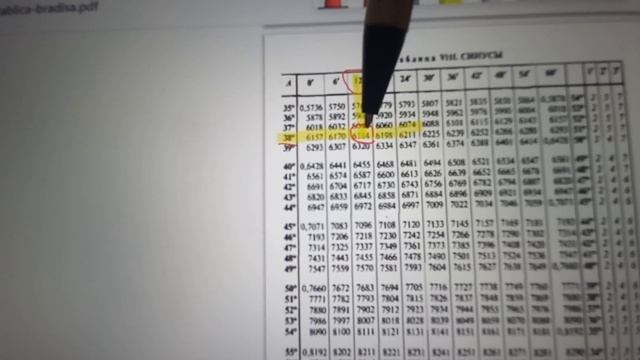 Таблица Брадиса смотреть онлайн