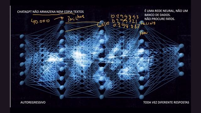 Como utilizar o ChatGPT na Gestão de Projetos? | Webinar смотреть онлайн