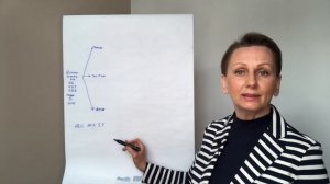 Колористика волос схематично и понятно | Урок 1