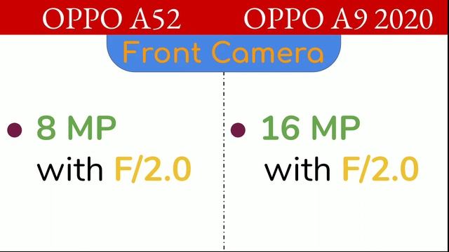 Oppo A9 2020 VS Oppo A52 | Comparison, Specifications , Overview смотреть онлайн