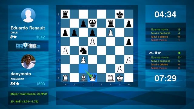 Chess Game Analysis: danymoto - Eduardo Renault : 1-0 (By ChessFriends.com) смотреть онлайн